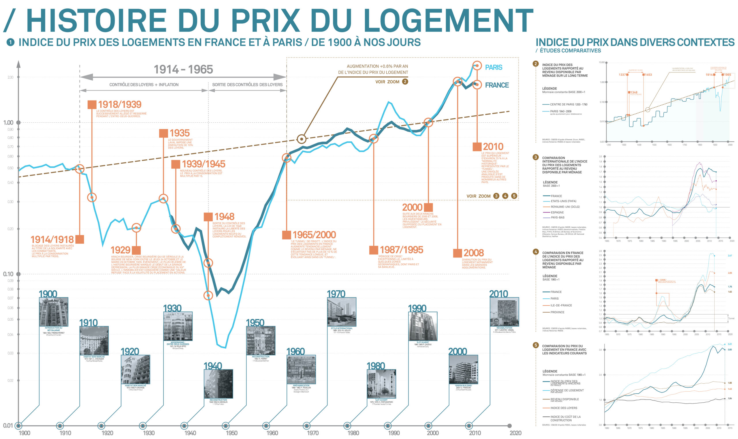 ANMA Argent Logement Autrement