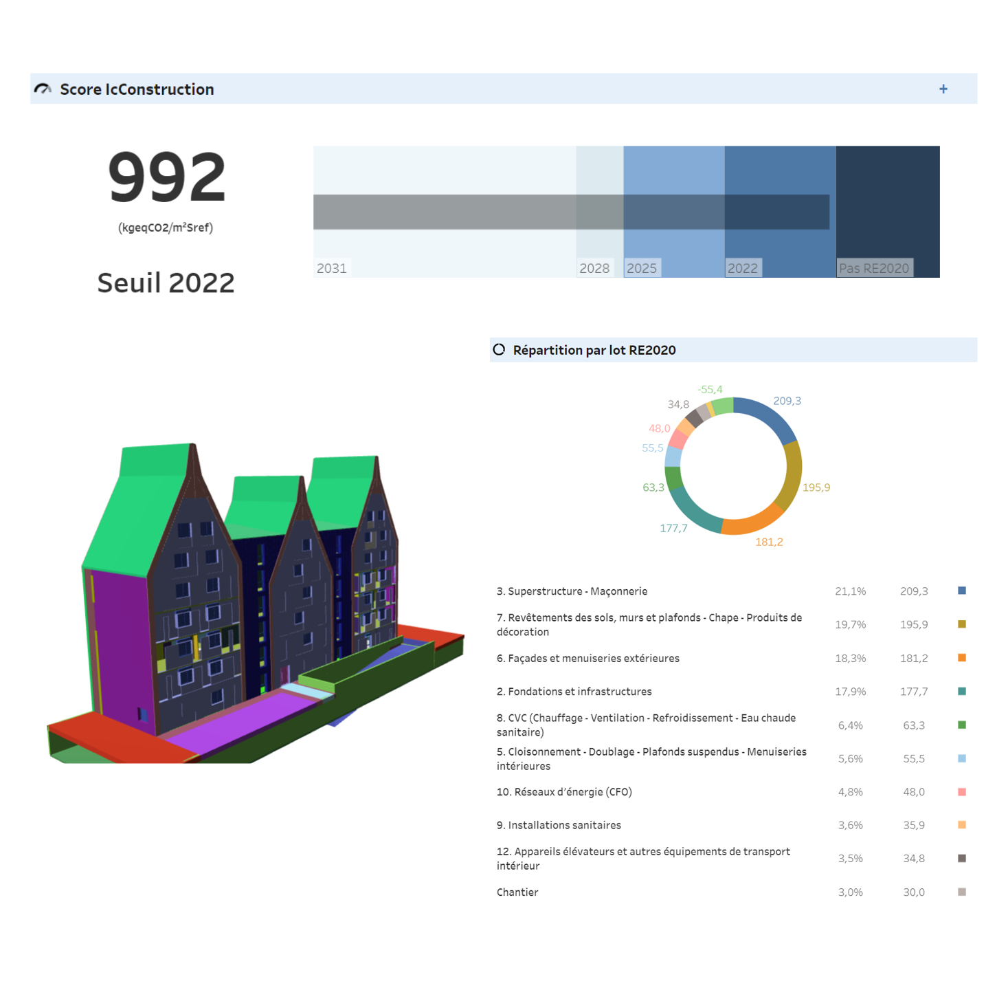 ANMA Calcul Poids Carbone Dunkerque